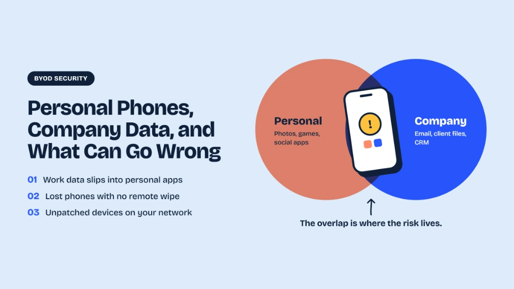 BYOD Security: Personal Phones, Company Data, and What Can Go Wrong